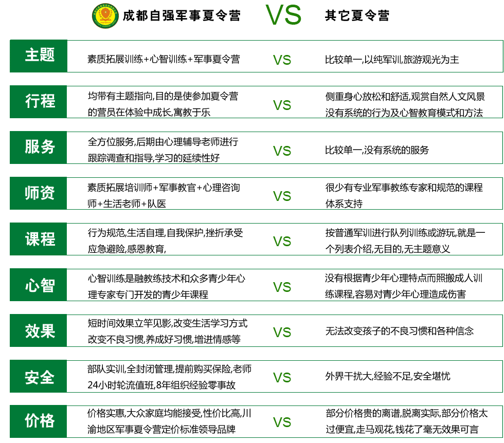 成都自强军事夏令营优势