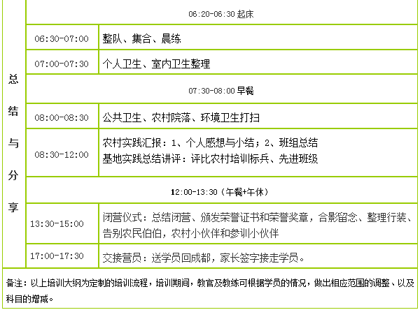 成都农村生活体验营第七天课程活动安排