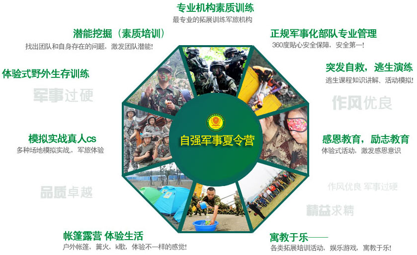 成都军事夏令营活动特色